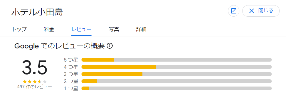 ホテル小田島レビュー