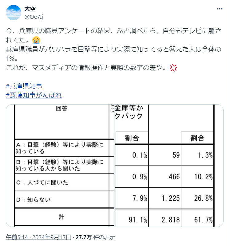 Xの投稿