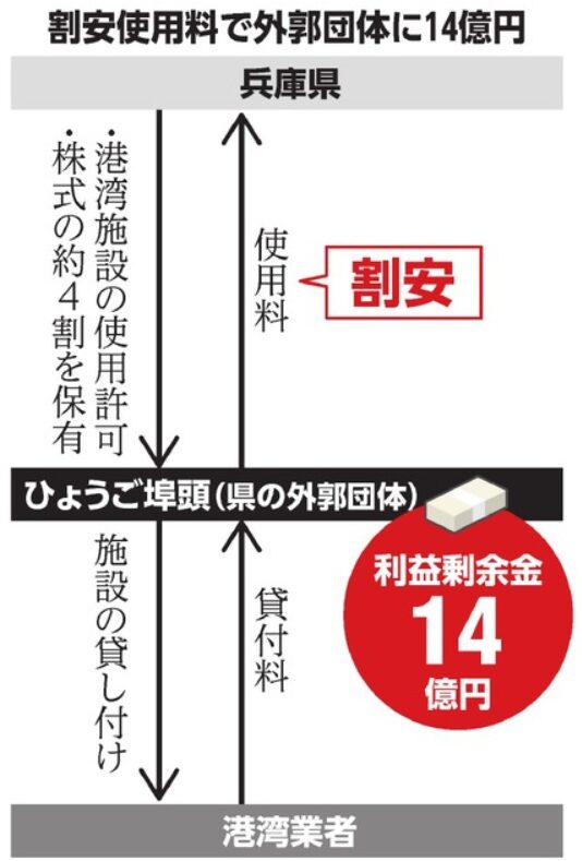 朝日新聞DIGITAL