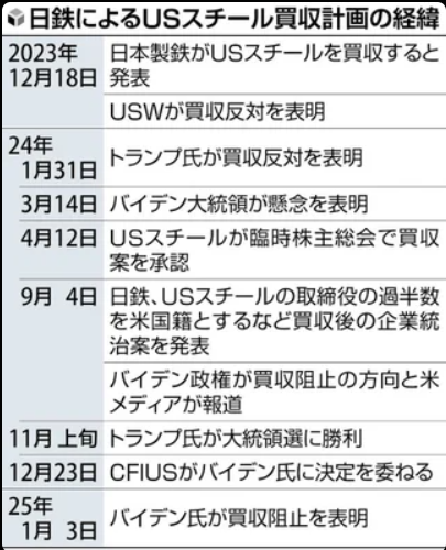 読売新聞