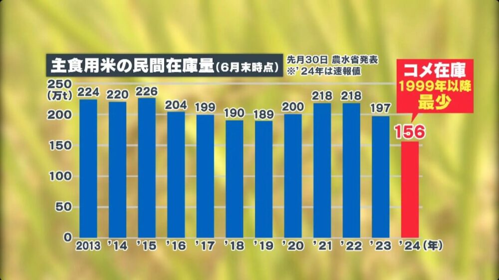 めざましmedia