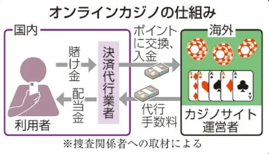 琉球新報