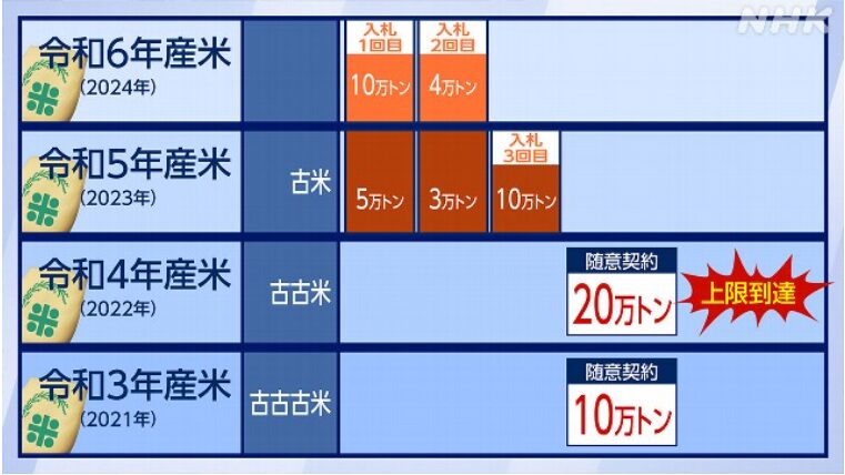 NHK