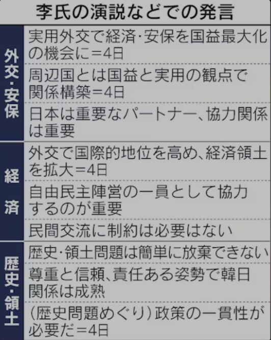 日本経済新聞