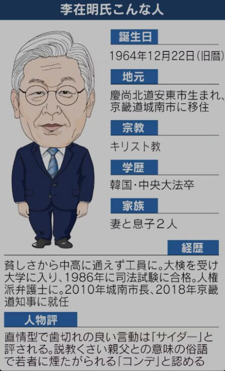 日本経済新聞