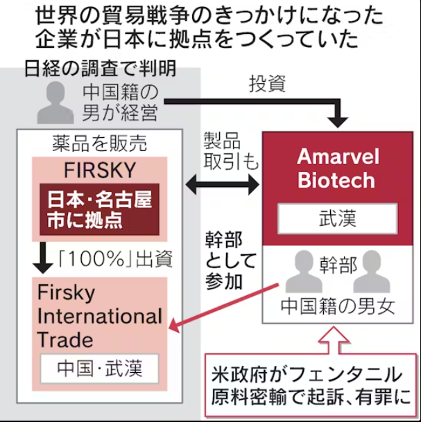 日本経済新聞