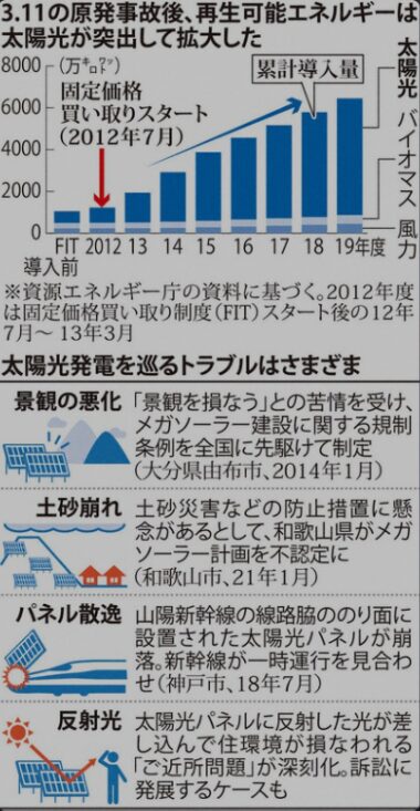 毎日新聞
