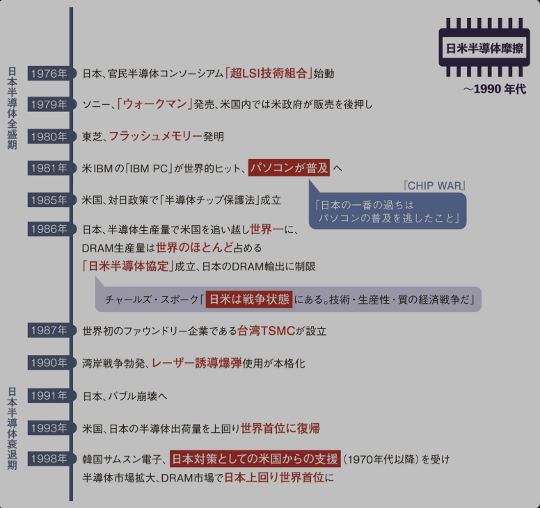 日経X