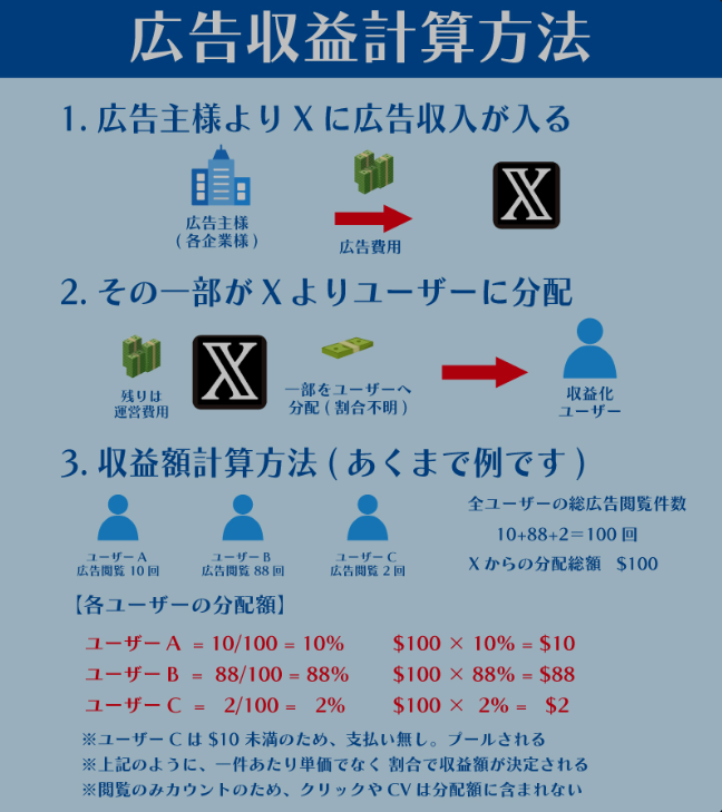 Xの投稿