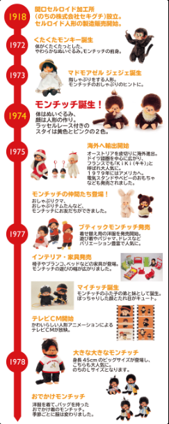 モンチッチ