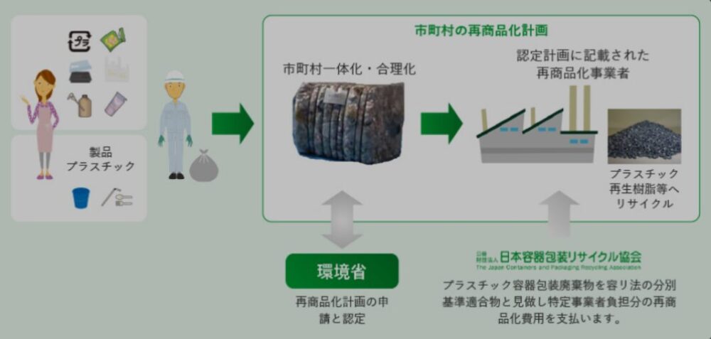 日本容器包装リサイクル協会